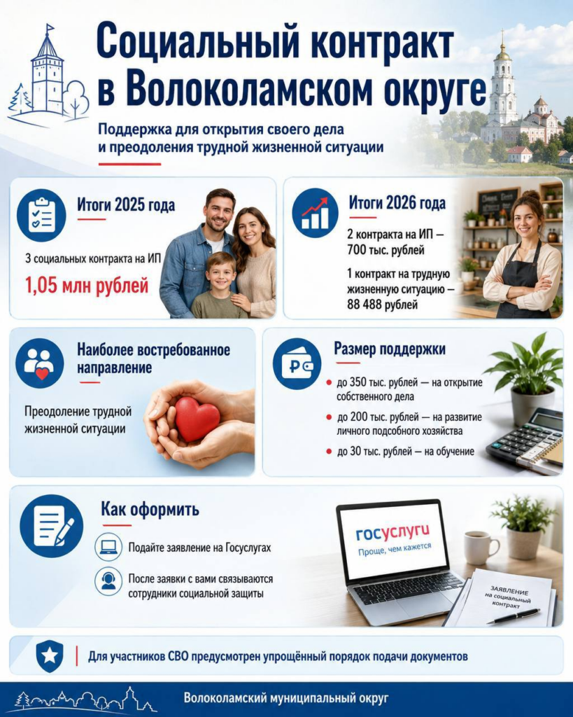 В Волоколамском округе социальный контракт помогает открыть своё дело и преодолеть трудную жизненную ситуацию В Волоколамском округе социальный контракт помогает открыть своё дело и преодолеть трудную жизненную ситуацию